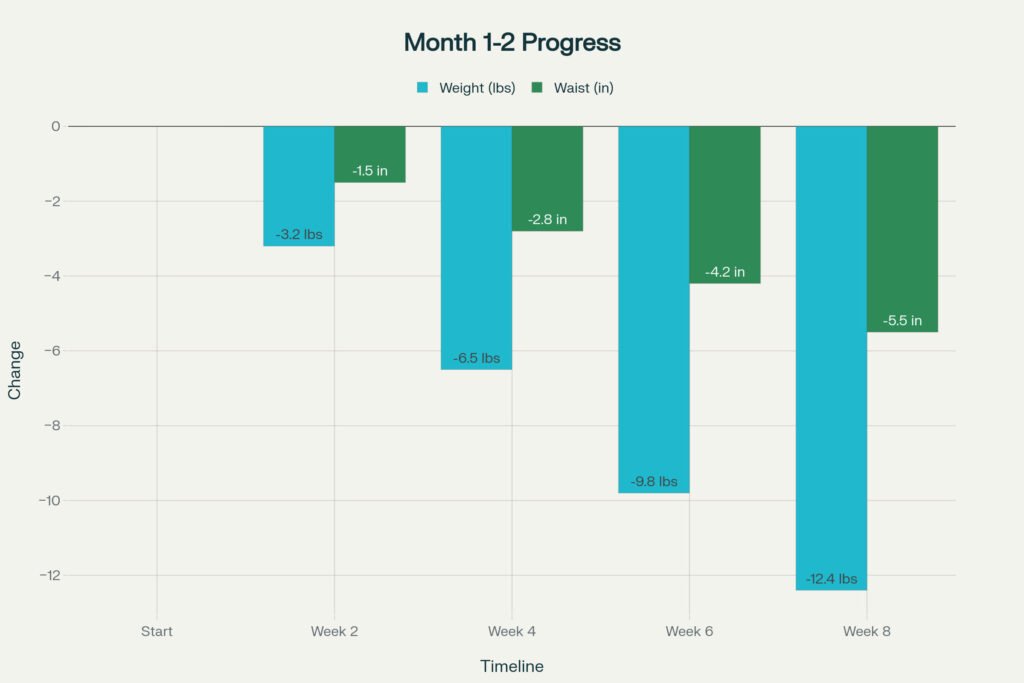 progress_chart Month 1-2 weight and waist loss progress chart