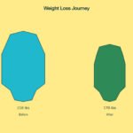 Before and after transformation: 210 lbs to 170 lbs [ gym , los , workout]